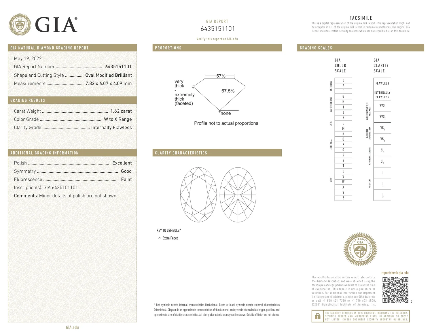 GIA grading report for item R10101
