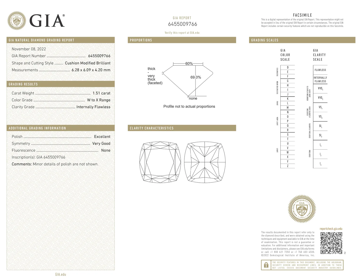 GIA grading report for item R10233