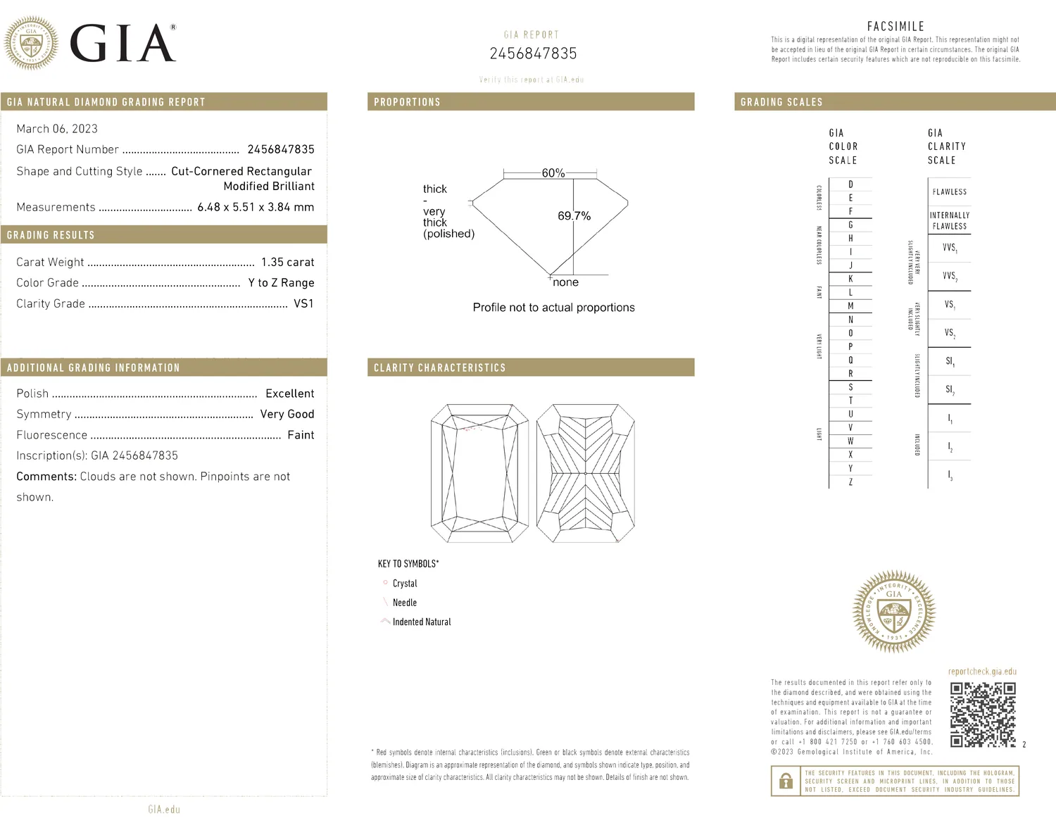 GIA grading report for item R10346