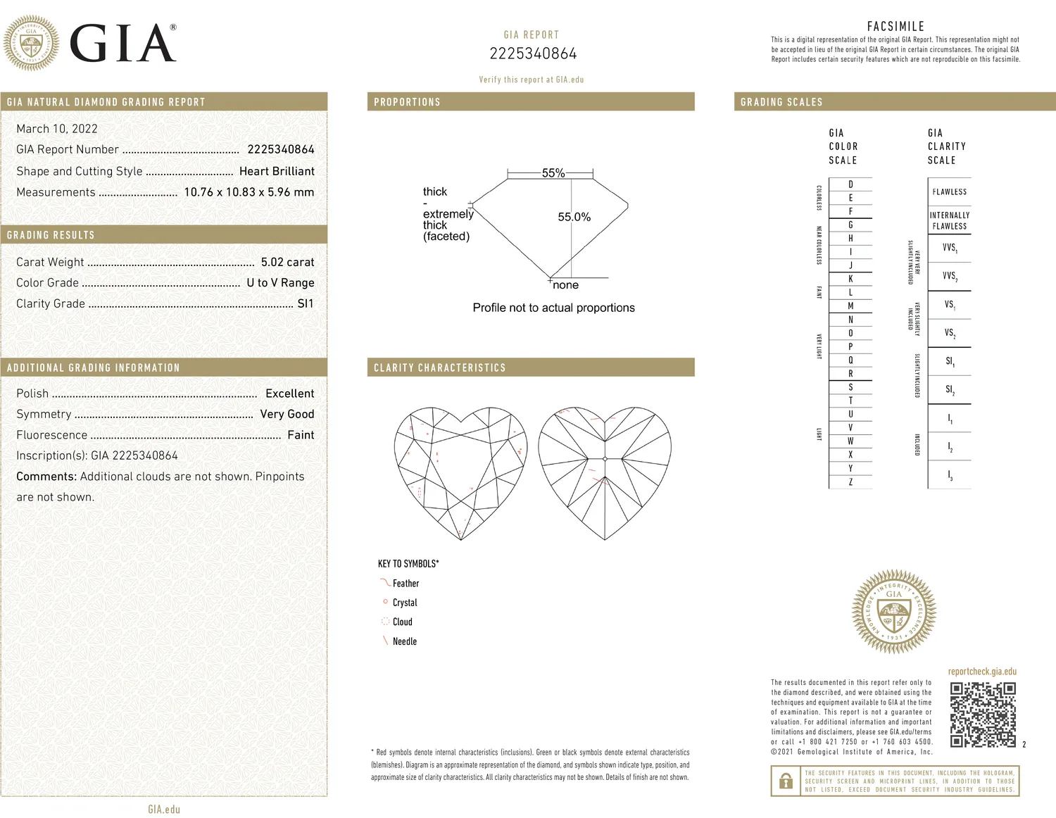 GIA grading report for item R10507