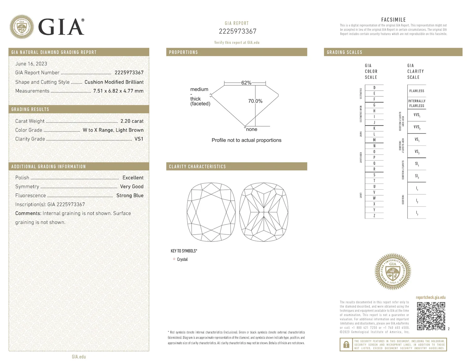 GIA grading report for item R11034