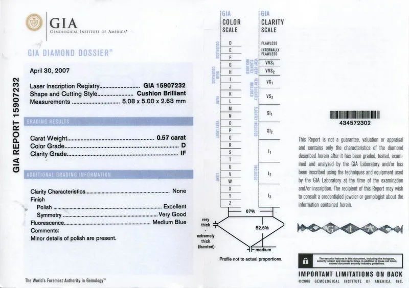 GIA grading report for item R3621