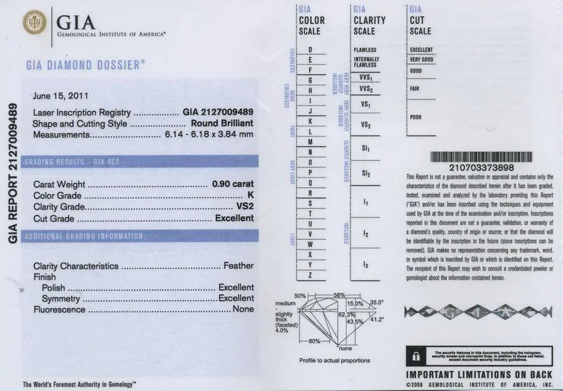 GIA grading report for item R4308