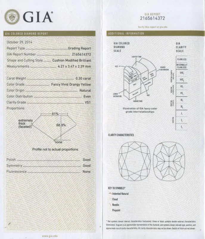 GIA grading report for item R6077