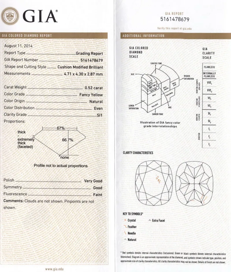 GIA grading report for item R6880