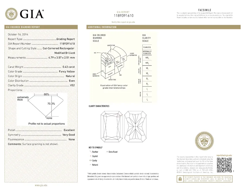GIA grading report for item R7248