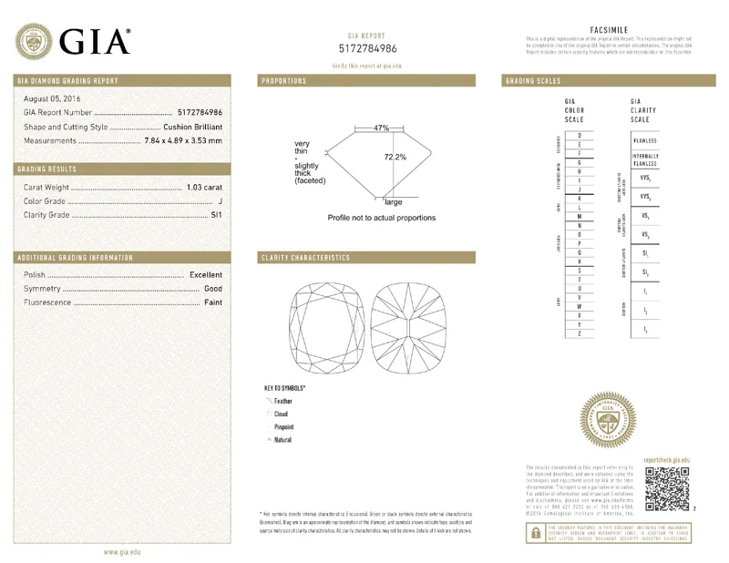 GIA grading report for item R7330