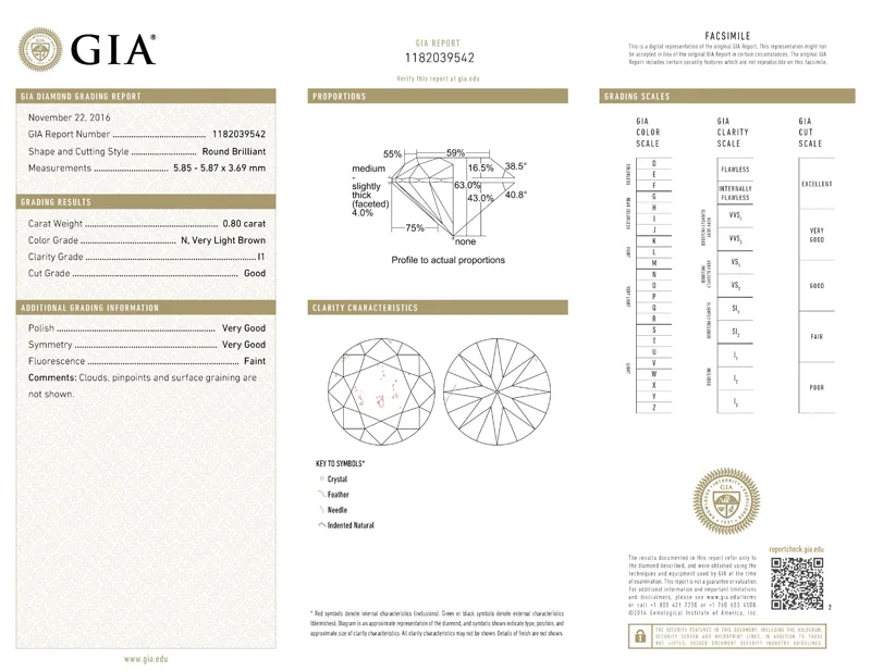 GIA grading report for item R7458