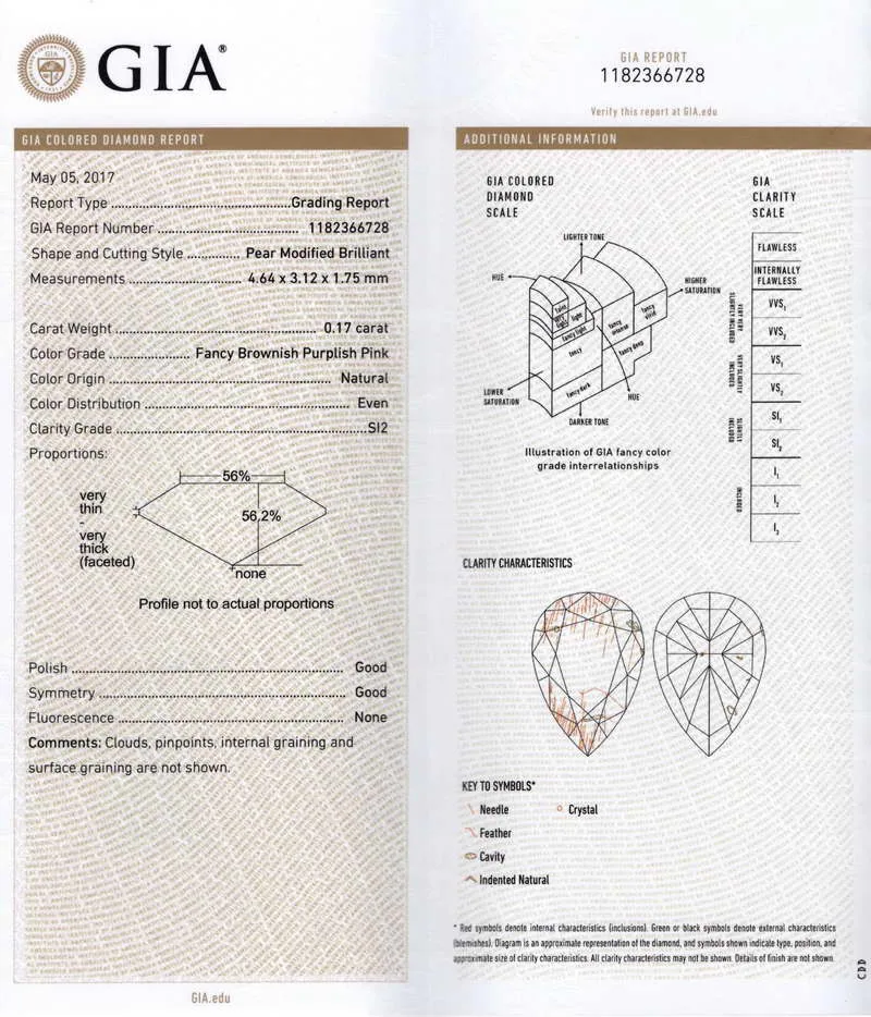 GIA grading report for item R7758