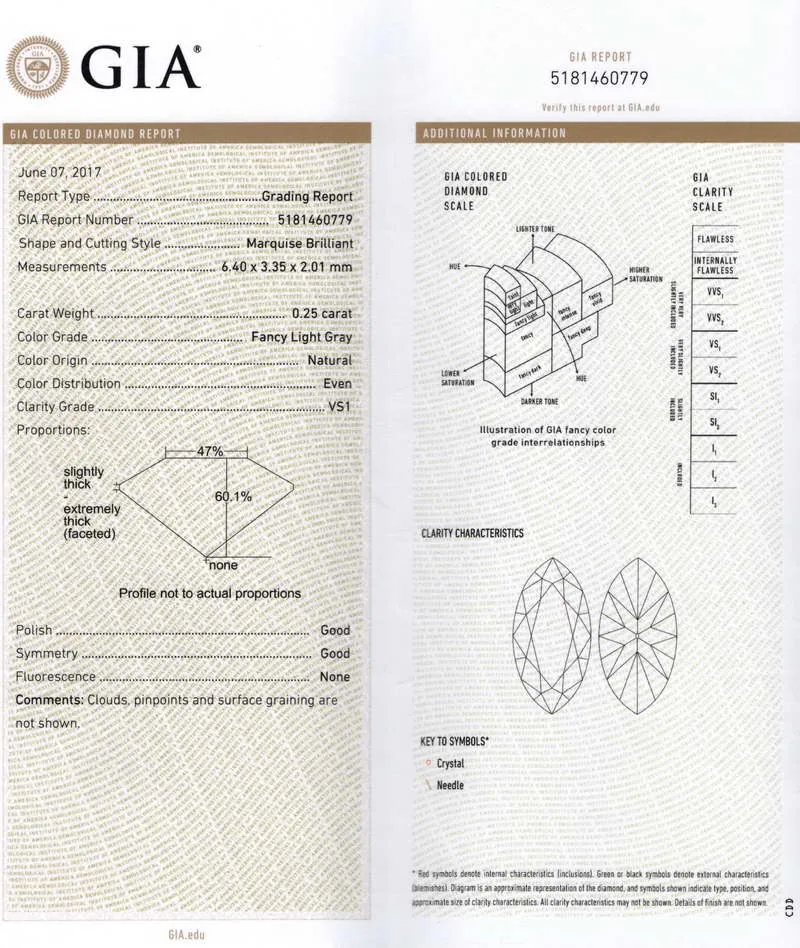 GIA grading report for item R7797