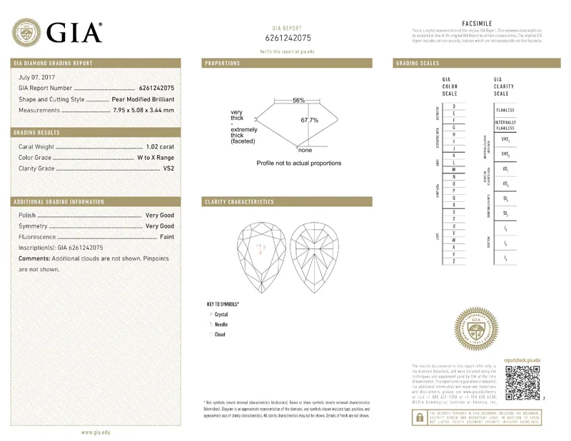 GIA grading report for item R7951