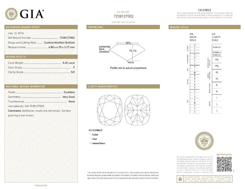 GIA grading report for item R7963