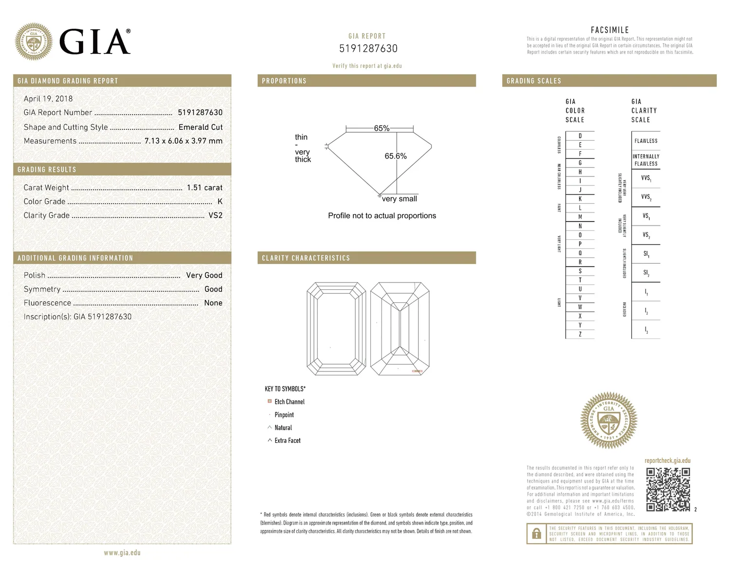 GIA grading report for item R9338