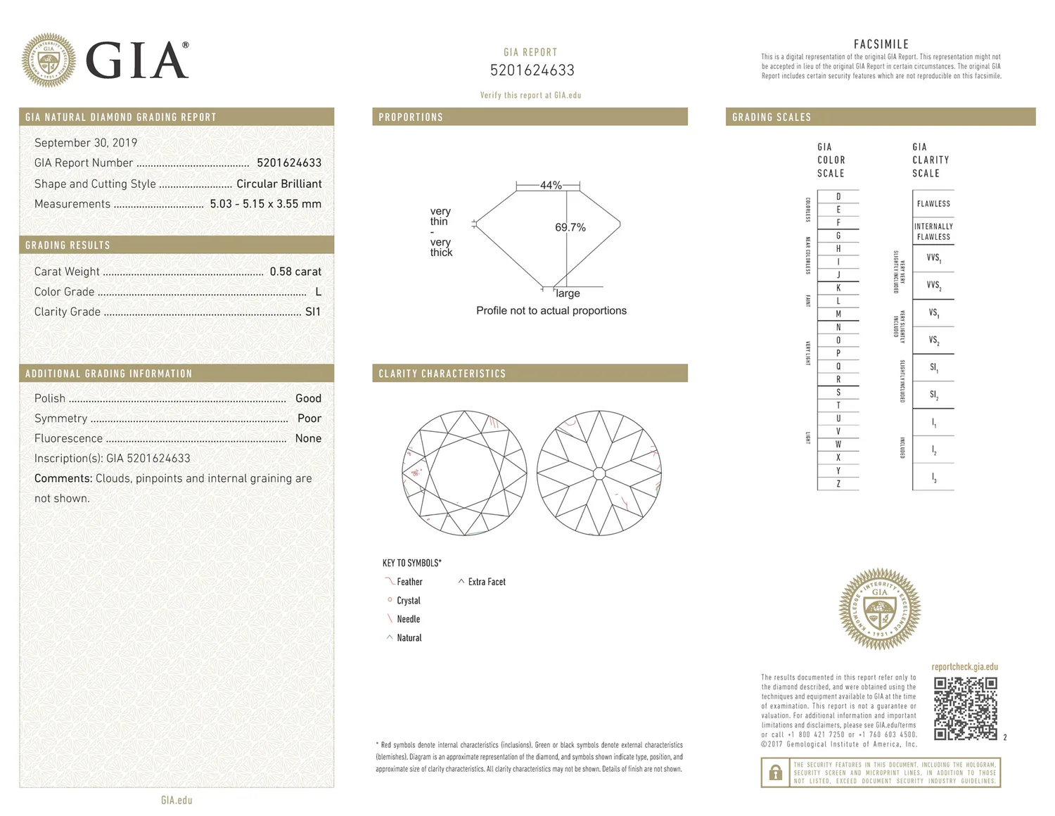 GIA grading report for item R9859